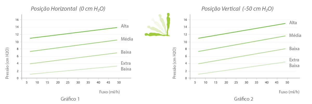 Hpbio-AntiSiphon-Graficos