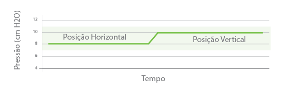 Hpbio-AntiSiphon-Tempo