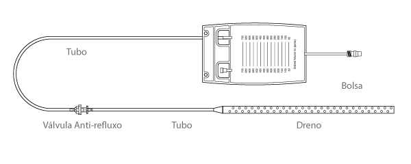 HpBio-NDrain-Squema-Bolsa