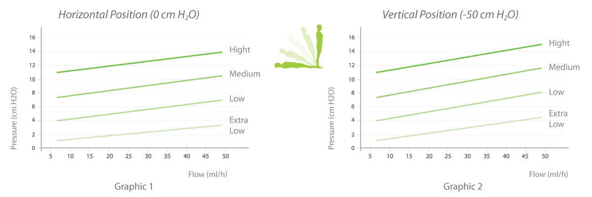 Hpbio AntiSiphon Flow Graphics