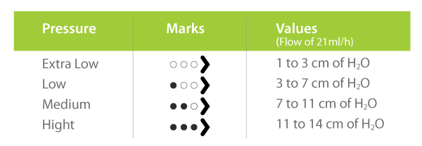 HpBio Anti-Siphon Marks