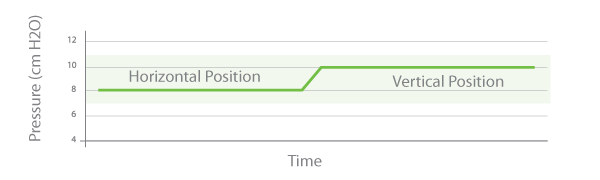 Hpbio AntiSiphon Time