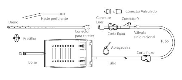 HpBio-HemaDrain-Bolsa