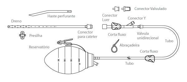 HpBio-HemaDrain-Pera