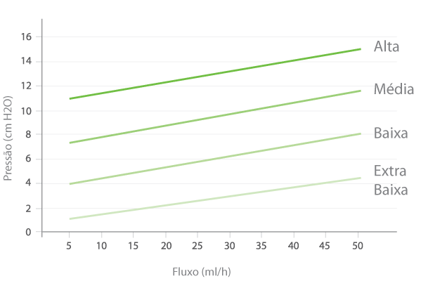 HpBio SpheraDuo Pression